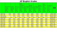 Class Grades